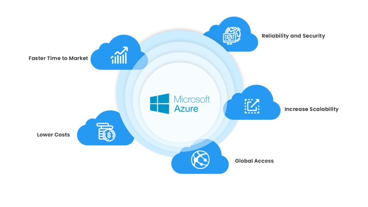 Azure Firewall